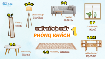 TỪ VỰNG THEO CHỦ ĐỀ - THIẾT KẾ NỘI THẤT: PHÒNG KHÁCH (PHẦN 1)