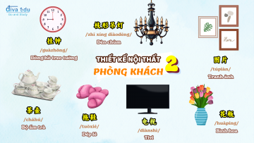 TỪ VỰNG THEO CHỦ ĐỀ - THIẾT KẾ NỘI THẤT: PHÒNG KHÁCH (PHẦN 2)